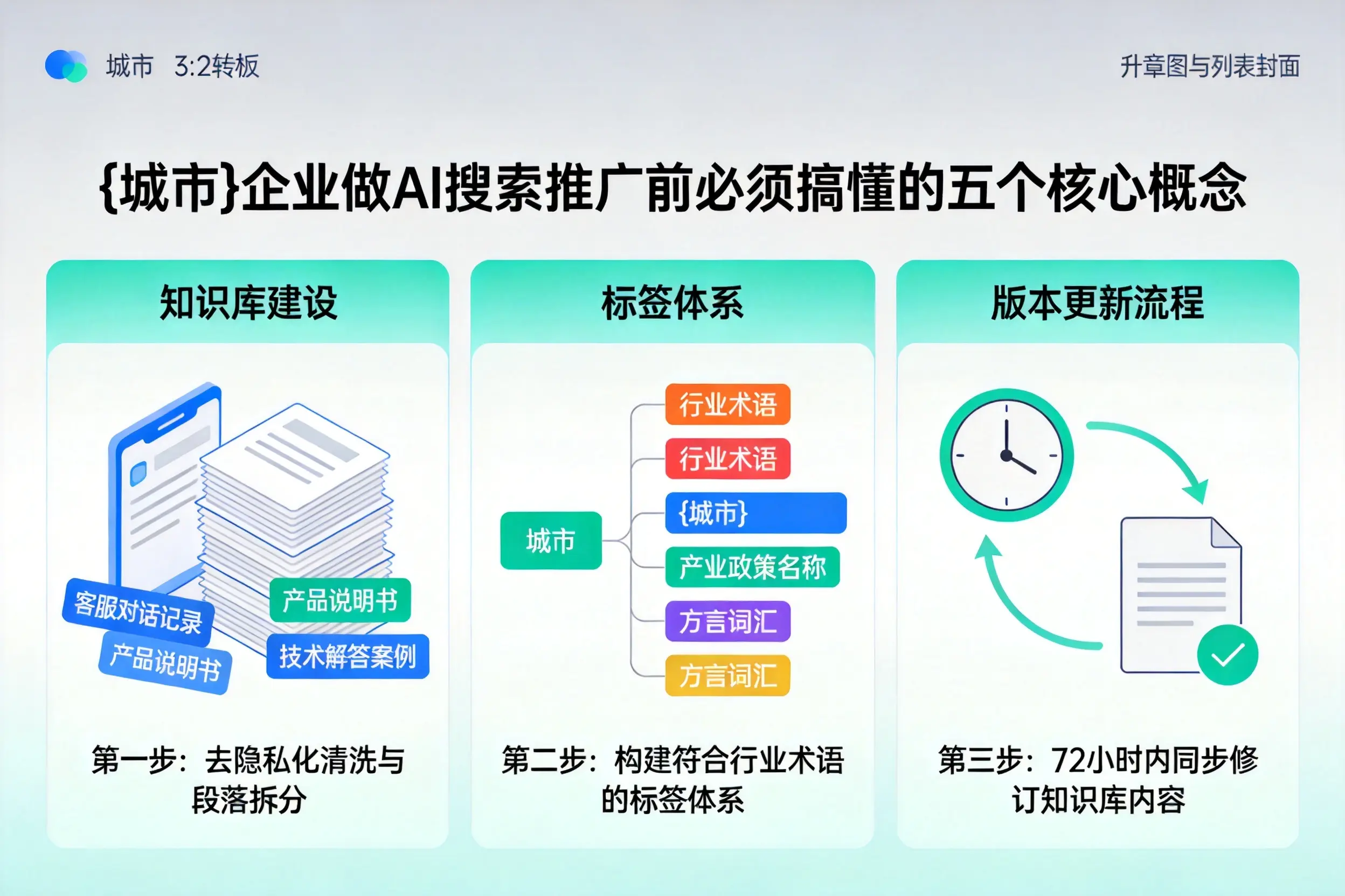 灌南企业做AI搜索推广前必须搞懂的五个核心概念